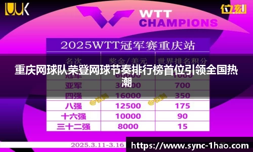 重庆网球队荣登网球节奏排行榜首位引领全国热潮
